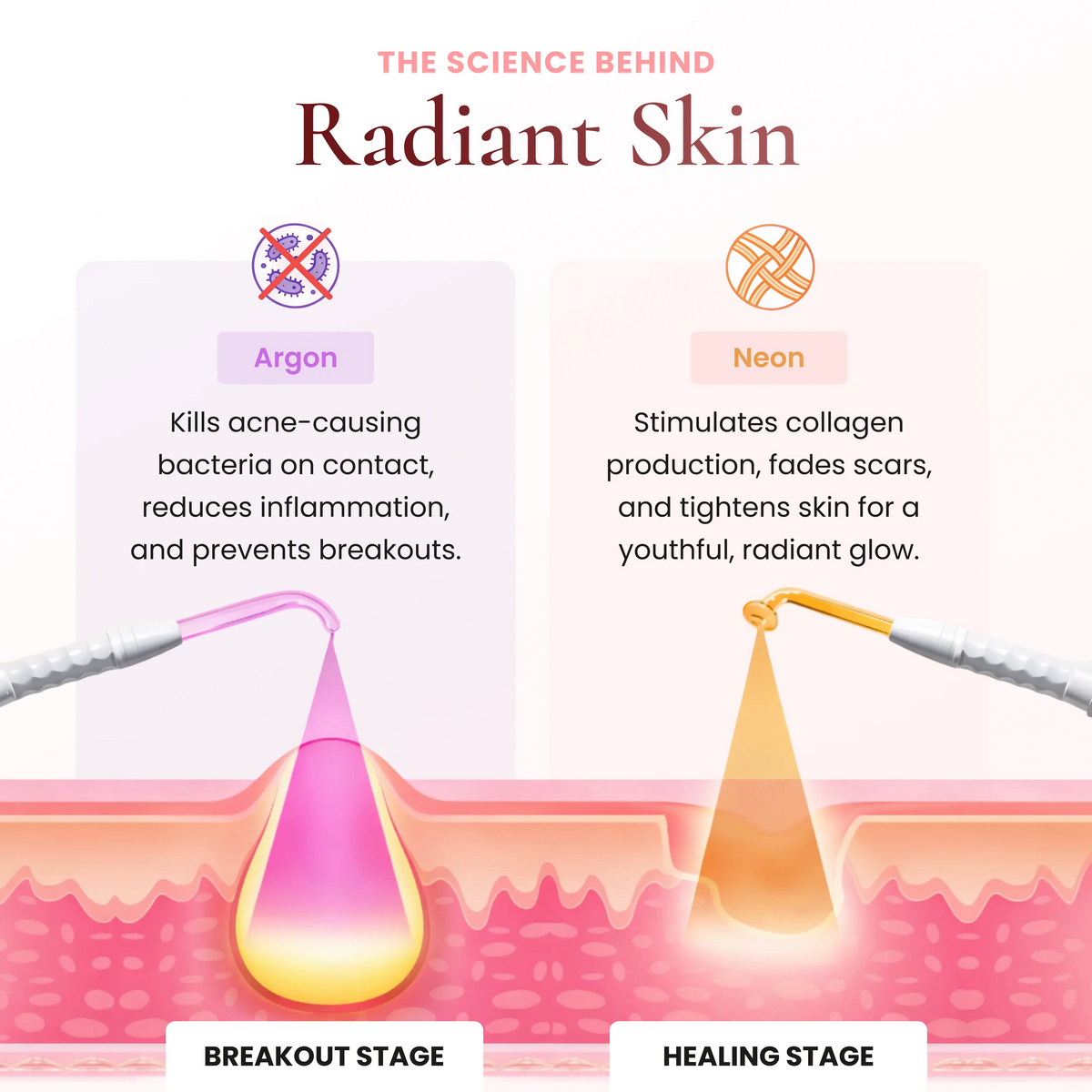 DermaPRO 2.0 - High Frequency Wand